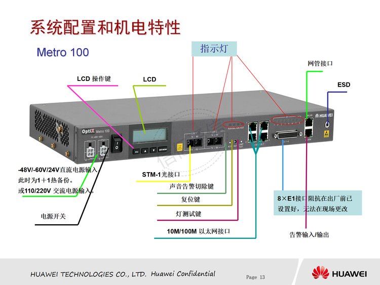 烽火光端机550f citrans 550f sdh光传输设备 提供配置方案 - 爱企查